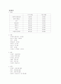 활력징후 18페이지