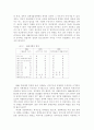 정경유착과 한국 자본주의 전개 13페이지