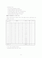 품질관리 7페이지