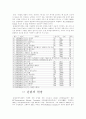 올림픽 (Olympic)에 대하여 5페이지