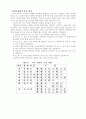 국악장단의 어원적 정의 4페이지