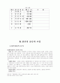국악장단의 어원적 정의 5페이지