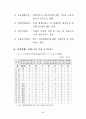 장애인지역사회재활시설 활성화 방안 4페이지