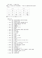 한의학개론 65페이지