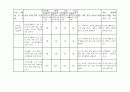 IEP 개별화교육계획  2페이지