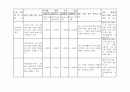 IEP 개별화교육계획  3페이지