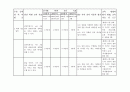 IEP 개별화교육계획  4페이지