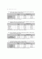 수영선수에서 집중훈련이 심폐기능에 미치는 영향 4페이지