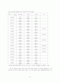 제16대 총선과 지역주의 7페이지