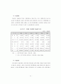 소형가전산업의 발전방향과 전략 44페이지
