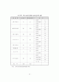 소형가전산업의 발전방향과 전략 59페이지