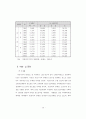 소형가전산업의 발전방향과 전략 63페이지