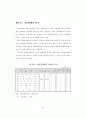 소형가전산업의 발전방향과 전략 69페이지
