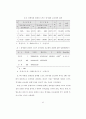 경제성장과 스포츠 보도량의 관계 48페이지
