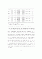 경제성장과 스포츠 보도량의 관계 53페이지