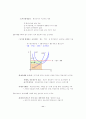 생산요소시장의 이론 11페이지