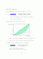 소득분배의 이론 3페이지