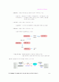주요 거시경제변수들의 기초개념과 측정 4페이지