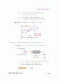 실질국민소득 결정의 기초이론 13페이지