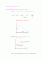 총수요.총공급의 이론 4페이지