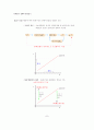 총수요.총공급의 이론 7페이지