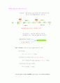 총수요.총공급의 이론 12페이지