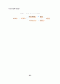 총수요.총공급의 이론 21페이지