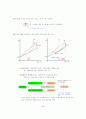소비자선택이론의 응용과 확장 5페이지