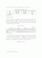반도체 산업과 한국 재벌 3페이지