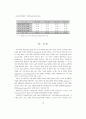 [자료급구] 한국 산업분석자료 16페이지