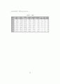 [자료급구] 한국 산업분석자료 26페이지