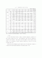 우리나라 항공기산업의 지향방향(항공산업) 10페이지