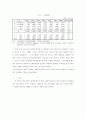 우리나라 항공기산업의 지향방향(항공산업) 11페이지