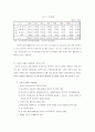 우리나라 항공기산업의 지향방향(항공산업) 12페이지