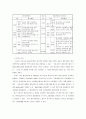 우리나라 항공기산업의 지향방향(항공산업) 15페이지