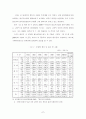 항공기산업의 현황과 구조분석(항공산업) 7페이지