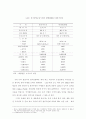 WTO의 항공운송권 협상에 대한 우리 나라의 대응전략(항공산업) 10페이지
