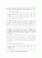 신경제의 종말 : 미국경제 어디로 가는가 2페이지