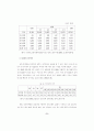 고실업사회와 사회복지제도 개혁 6페이지