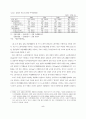 경제위기 이후 노동시장구조의 변화 5페이지