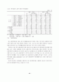 경제위기 이후 노동시장구조의 변화 10페이지