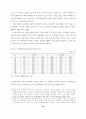 경제위기 이후 노동시장구조의 변화 16페이지