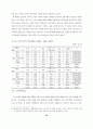 경제위기 이후 노동시장구조의 변화 18페이지
