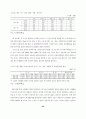경제위기 이후 노동시장구조의 변화 22페이지