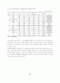 경제위기 이후 노동시장구조의 변화 25페이지