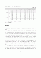경제위기 이후 노동시장구조의 변화 26페이지