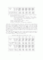 5대 및 10대 재벌의 차입금과 생산성의 최근 동향 7페이지