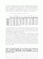 한국과 일본의 자금순환에 관한 비교 분석* 11페이지