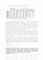 한국과 일본의 자금순환에 관한 비교 분석* 12페이지