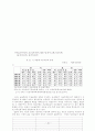 한국과 일본의 자금순환에 관한 비교 분석* 15페이지